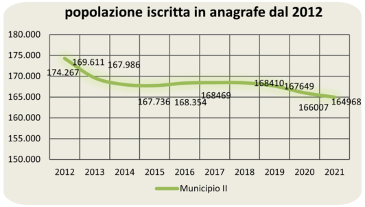 statistiche demografiche