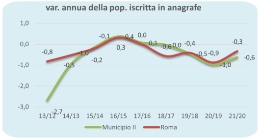 statistiche demografiche