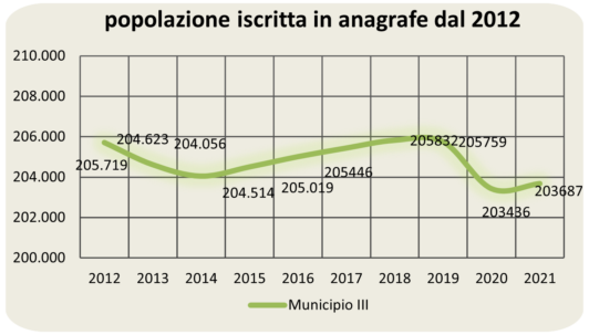 statistiche demografiche