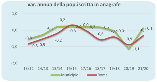 statistiche demografiche