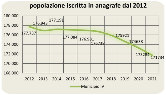 statistiche demografiche