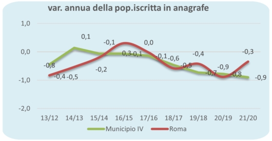 statistiche demografiche