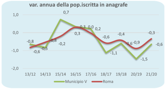 statistiche demografiche