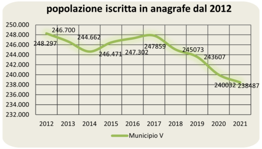 statistiche demografiche
