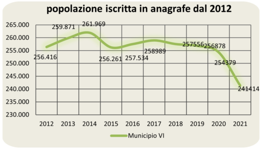 statistiche demografiche