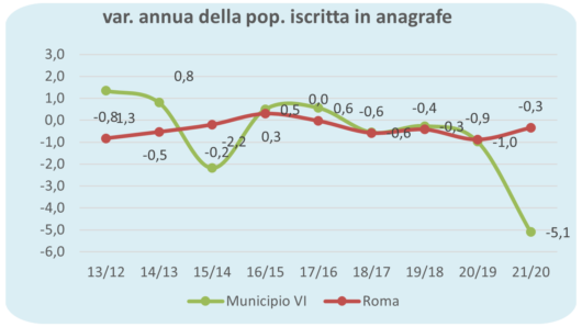 statistiche demografiche