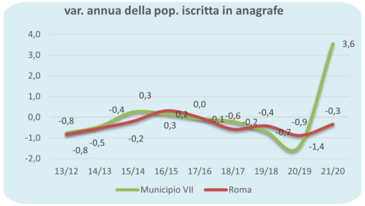 statistiche demografiche
