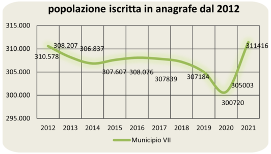 statistiche demografiche
