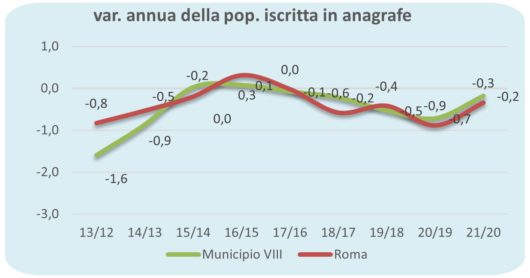 statistiche demografiche