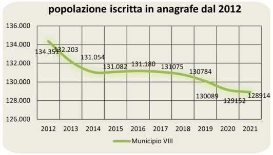 statistiche demografiche