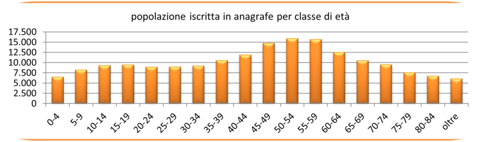 statistiche demografiche