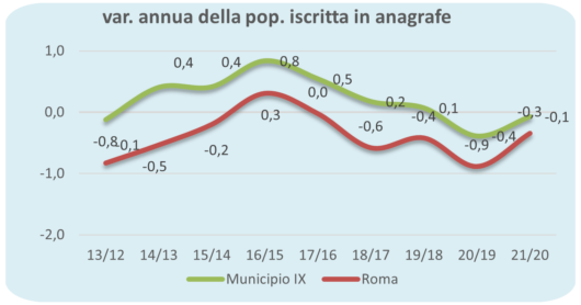 statistiche demografiche