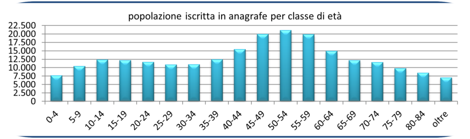 grafico municipi
