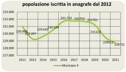 grafico municipi