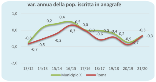 grafico municipi