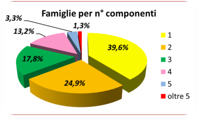 grafico municipi