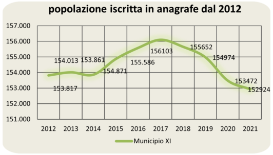 statistiche demografiche
