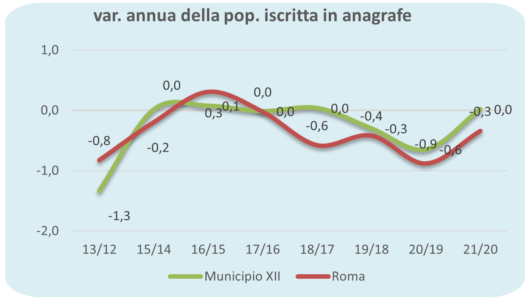 statistiche demografiche