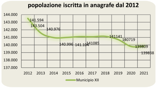 statistiche demografiche