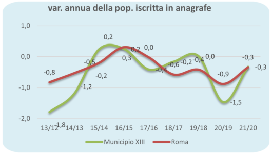statistiche demografiche