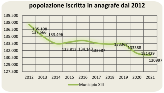 statistiche demografiche