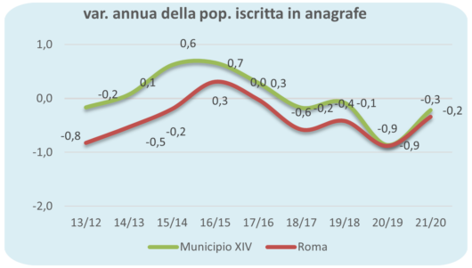 statistiche demografiche