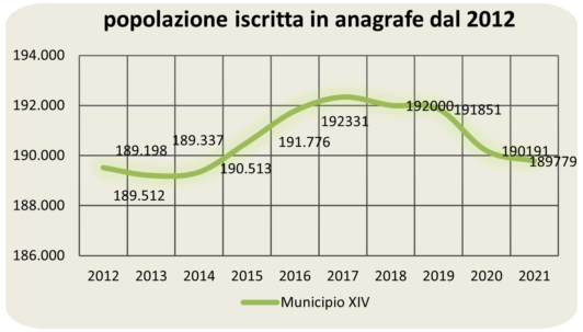statistiche demografiche