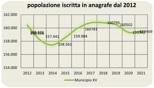 statistiche demografiche