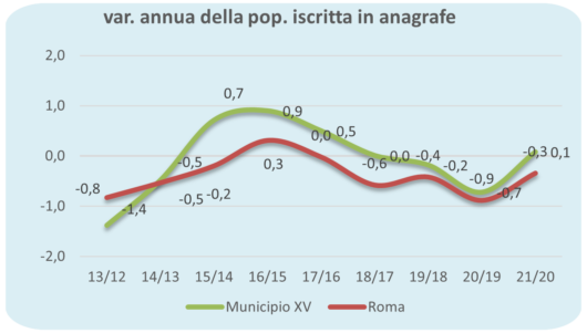 statistiche demografiche